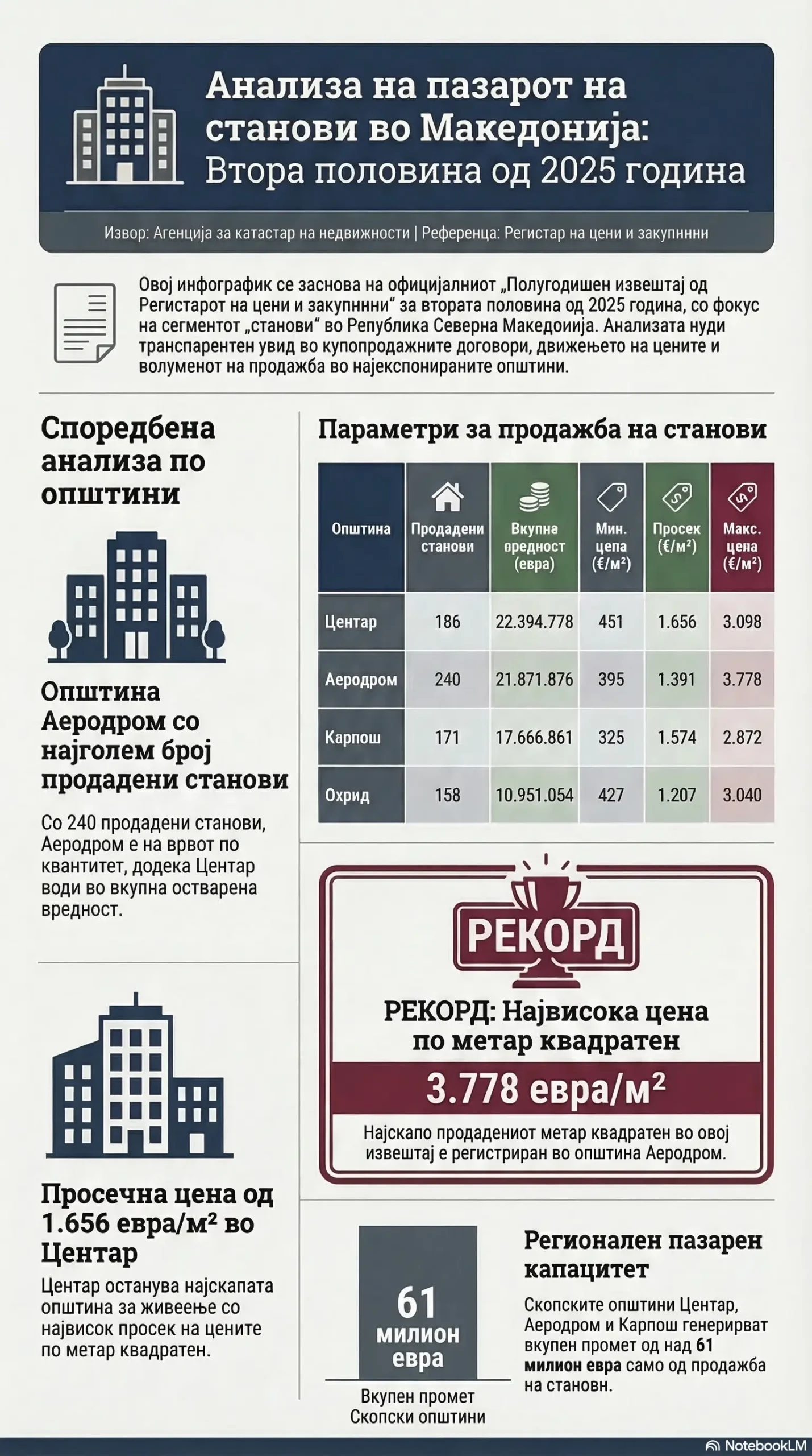 prodadeni stanovi skopje ohrid scaled